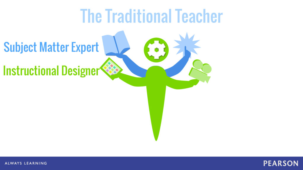 The many hats of the Traditional Teacher