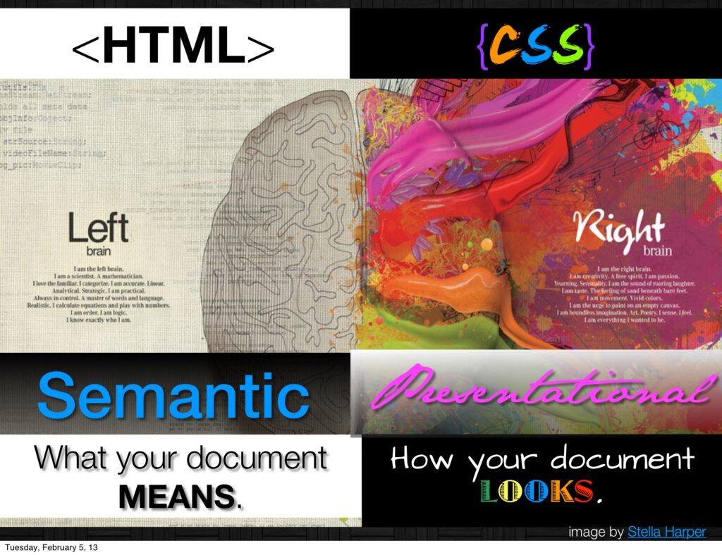 HTML is "semantic". It tells the browser what your content MEANS. CSS is "presentational". It tells your browser how your content should look. 